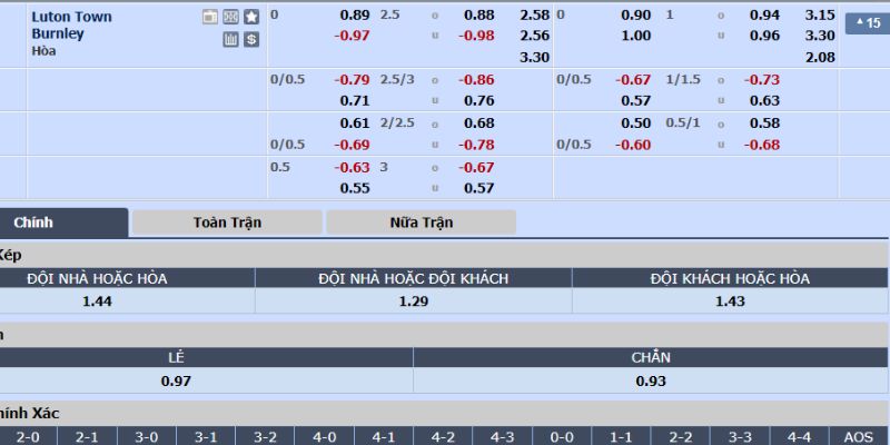 keo-chau-au-tinh-tien-thuong-chau-u-theo-vi-du-voi-muc-odds-lon